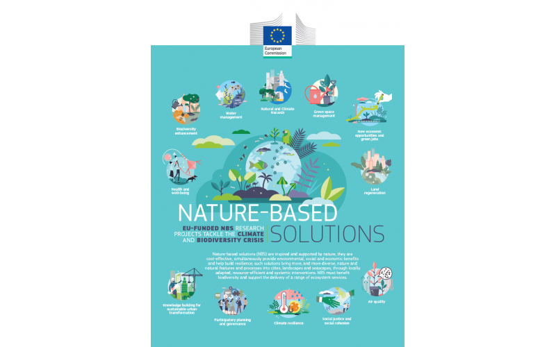  Nature-based solutions EU-funded nbs research projects tackle the climate and biodiversity crisis